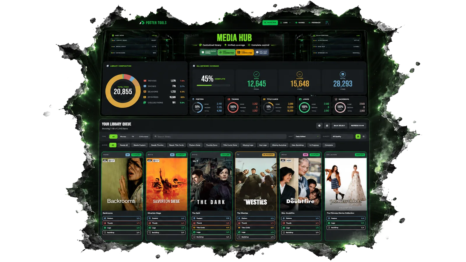 Media Hub command centre showing library composition, artwork coverage, server status and the fix-it queue